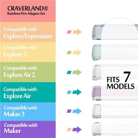 Pens Adapters Compatible with Maker 4 3/Maker/Explore 4 3/Air /Venture,15x2 Pen - Picture 3 of 8